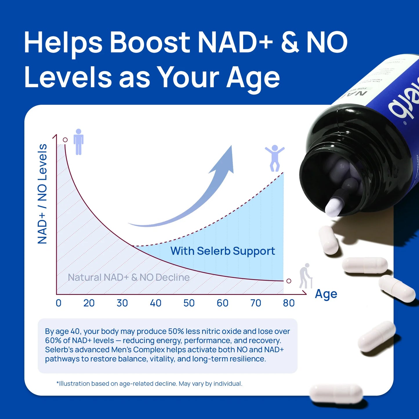 NAD+ Supplement for Men (60 Capsules)