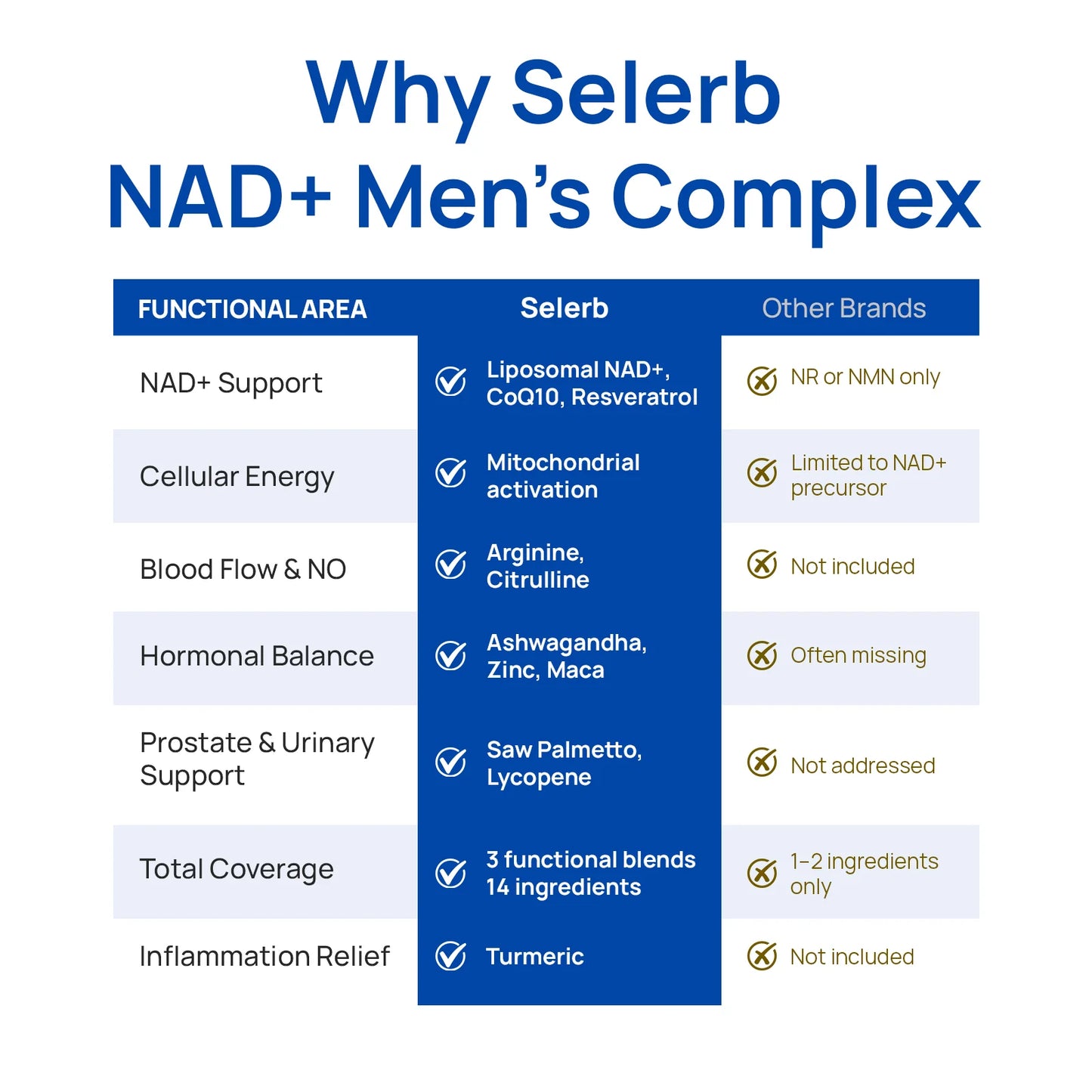 NAD+ Supplement for Men (60 Capsules)